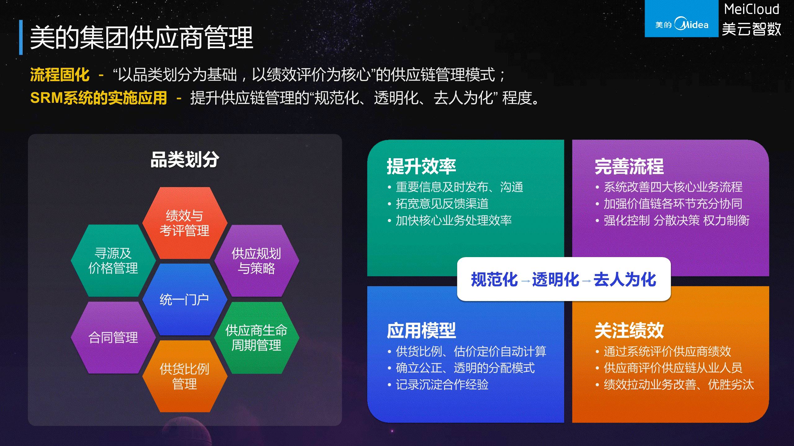 美的集團供應鏈信息化全景解讀 數字化驅動高效協同