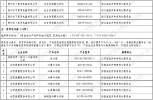 工信部發(fā)布第二批綠色制造綠色設(shè)計(jì)產(chǎn)品名單，引領(lǐng)供應(yīng)鏈管理綠色轉(zhuǎn)型